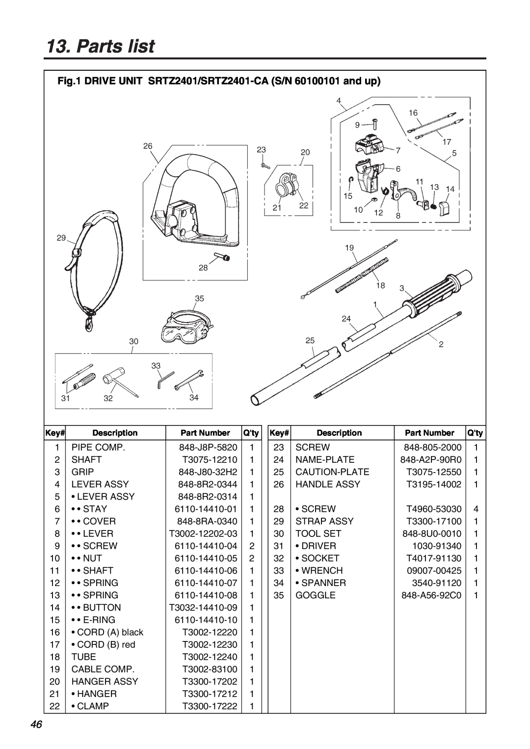 Univex SRTZ2401-CA manual Parts list 
