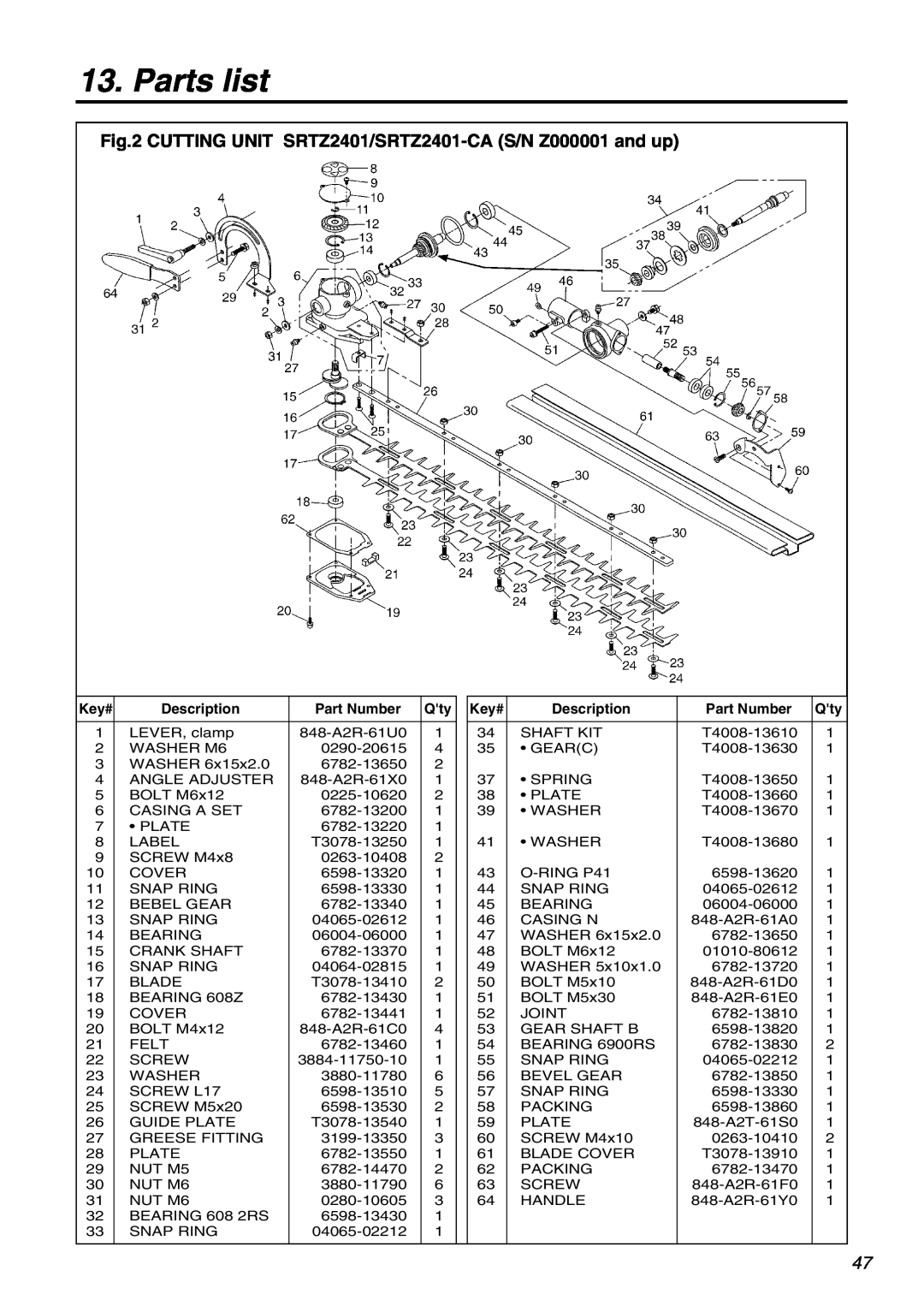 Univex SRTZ2401-CA manual Parts list, Key# 