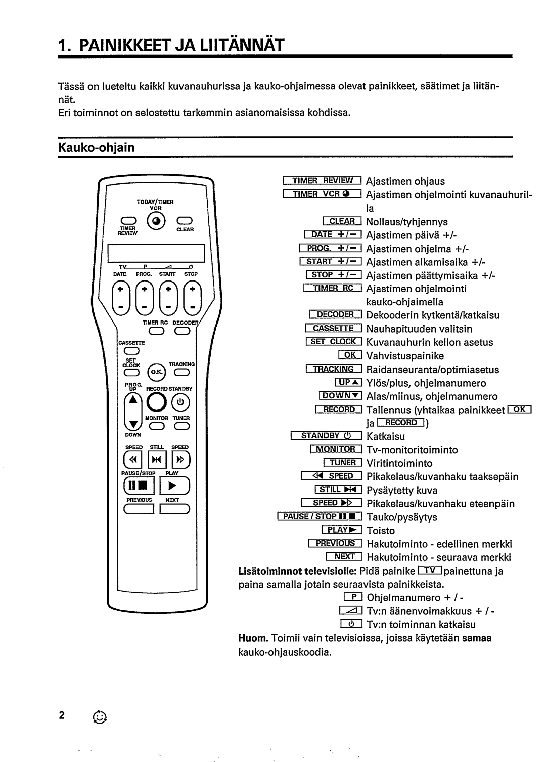 Univex Video Cassette Recorder manual 