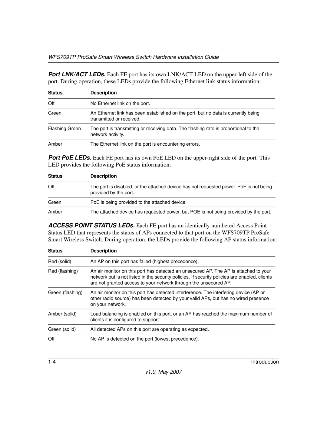 Univex WFS709TP manual Status Description 