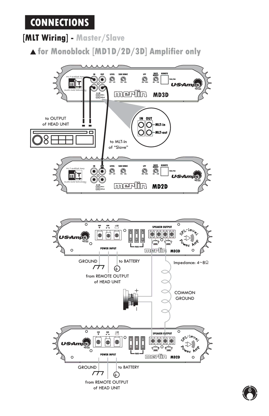 US Amps MD Series manual 