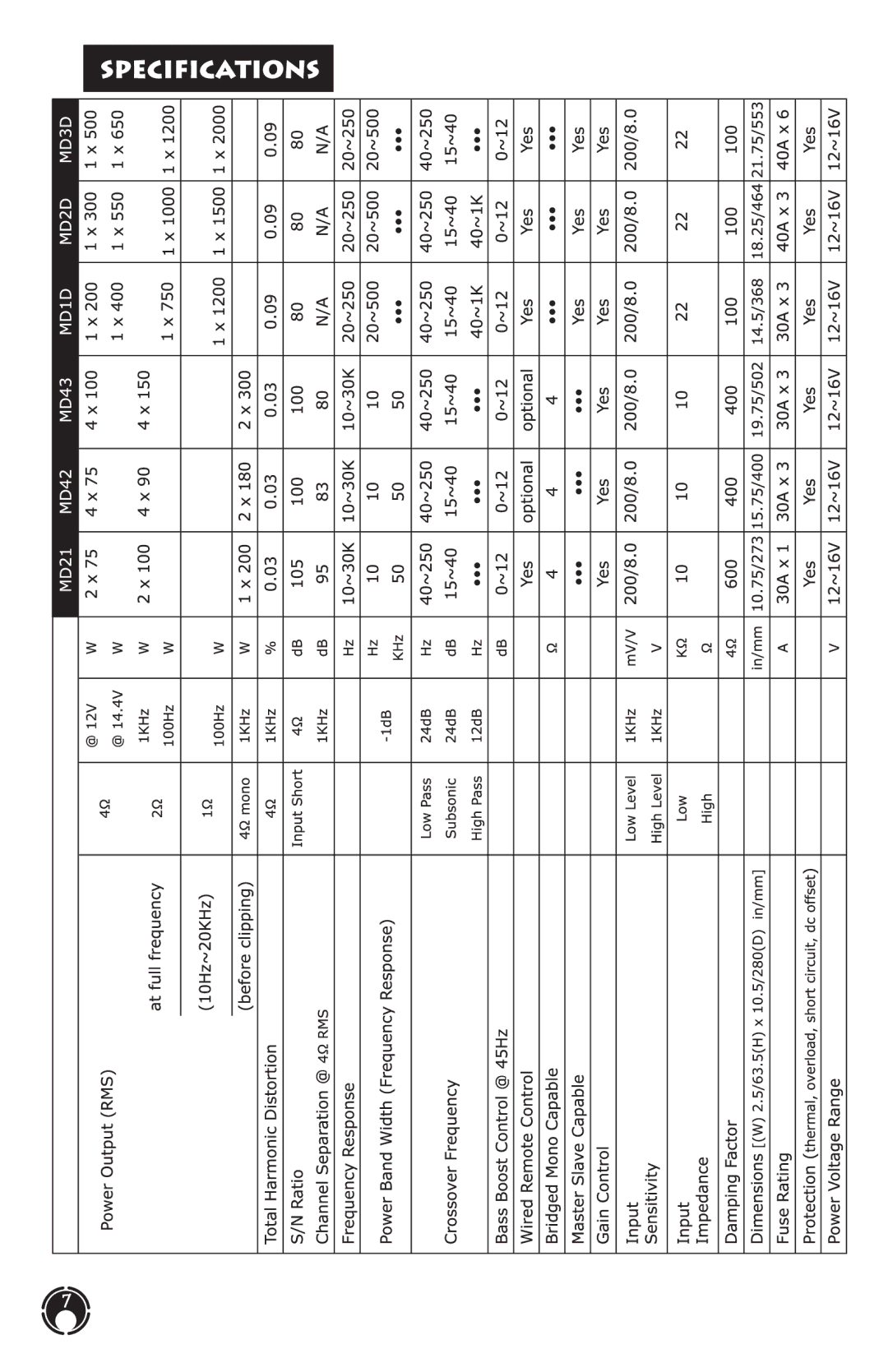 US Amps MD Series manual 