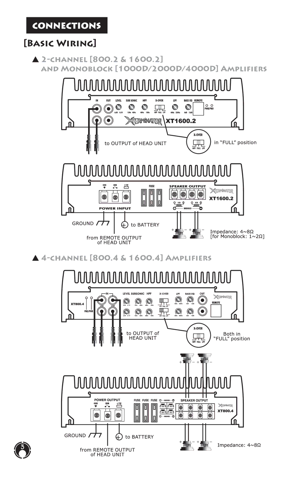 US Amps XT Series manual 