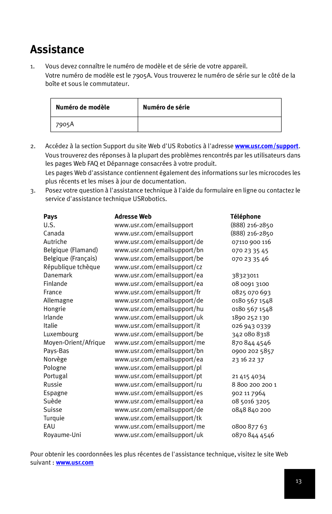 USRobotics 7905A manual Assistance, Numéro de modèle Numéro de série, Pays Adresse Web Téléphone 