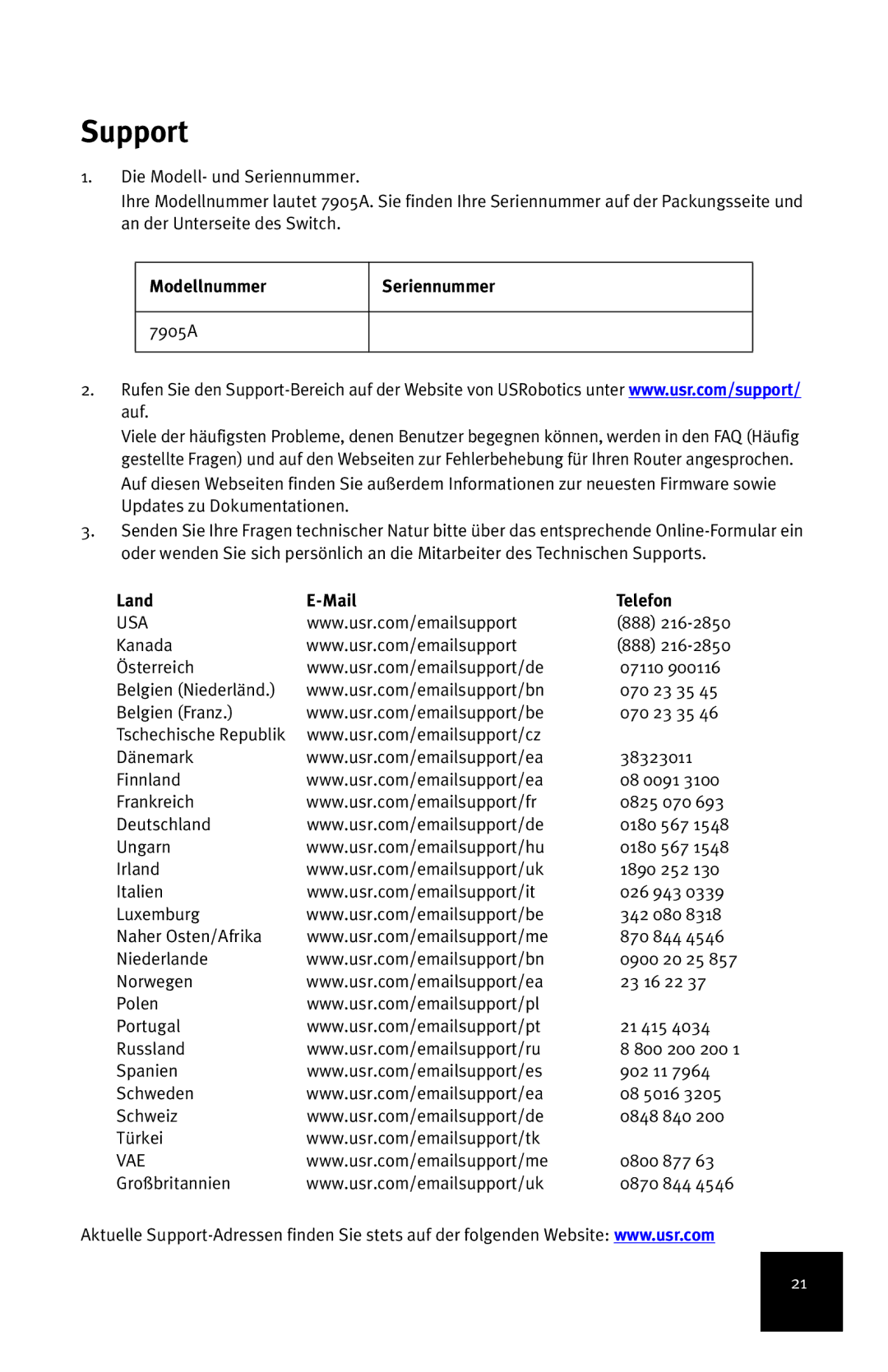 USRobotics 7905A manual Modellnummer Seriennummer, Land Mail Telefon 