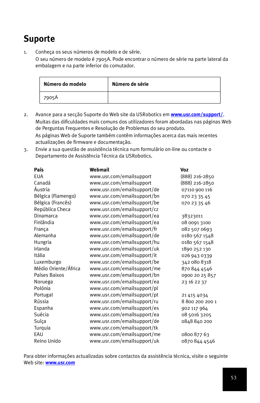 USRobotics 7905A manual Suporte, Número do modelo Número de série, País Webmail Voz 