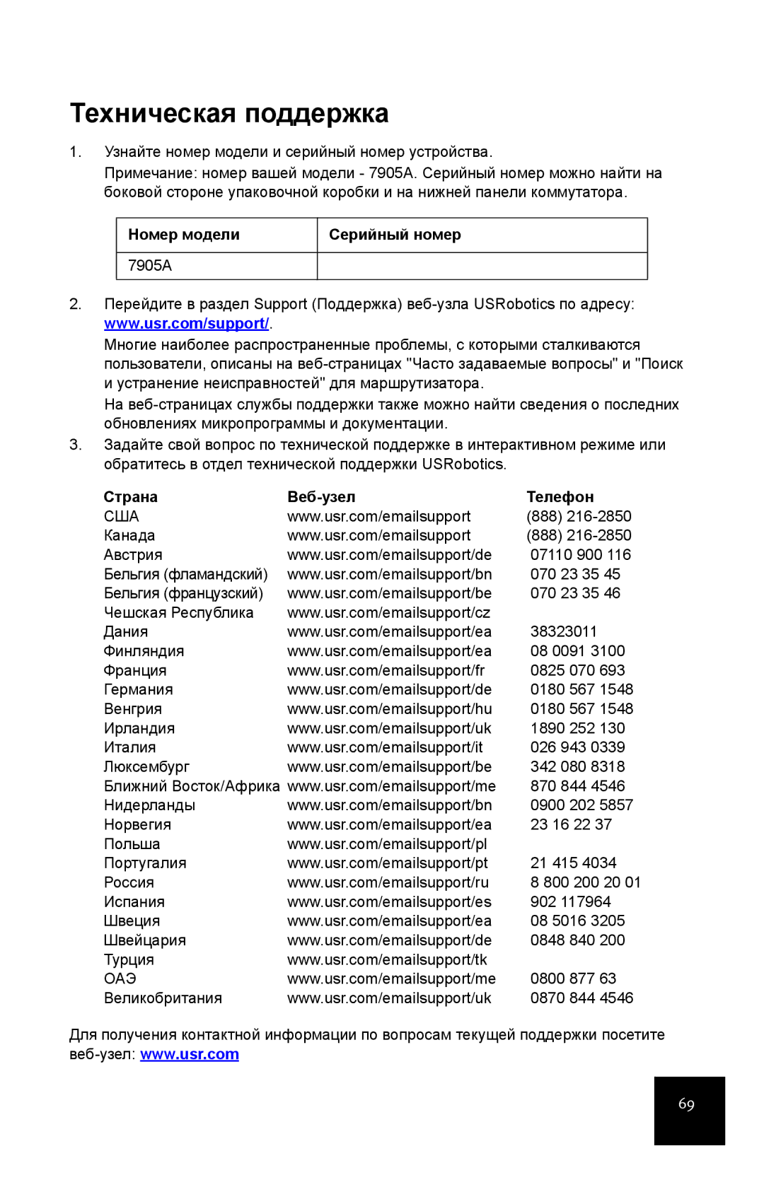 USRobotics 7905A manual Техническая поддержка, Номер модели, Страна Веб-узел Телефон 