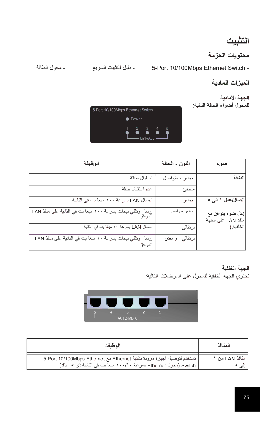 USRobotics 7905A manual ﺔﻔﻴﻇﻮﻟا ﺔﻟﺎﺤﻟا نﻮﻠﻟا ءﻮﺿ 