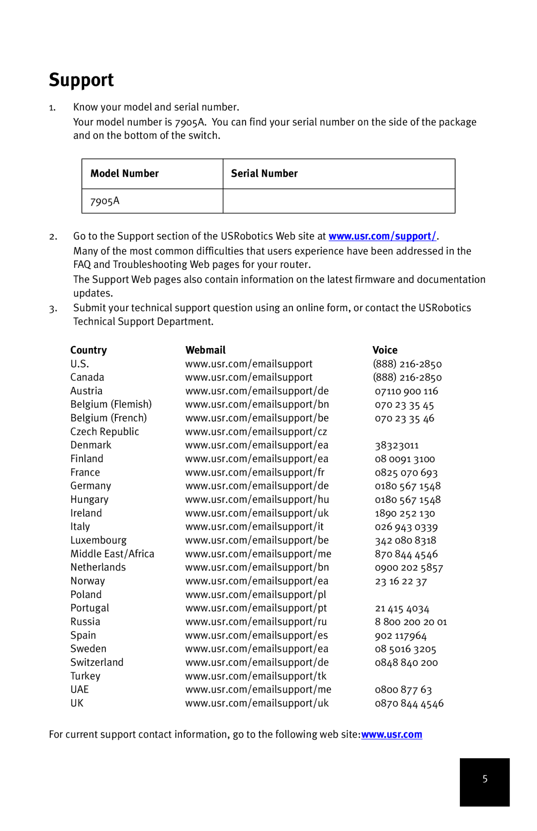 USRobotics 7905A manual Support, Model Number Serial Number, Country Webmail Voice 