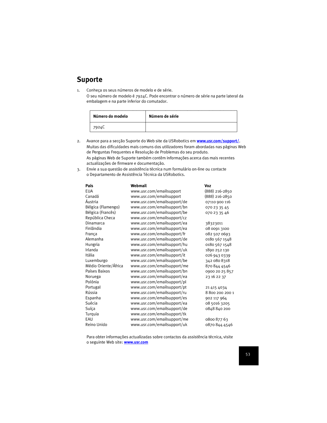 USRobotics 7924C manual Suporte, Número do modelo Número de série, País Webmail Voz 