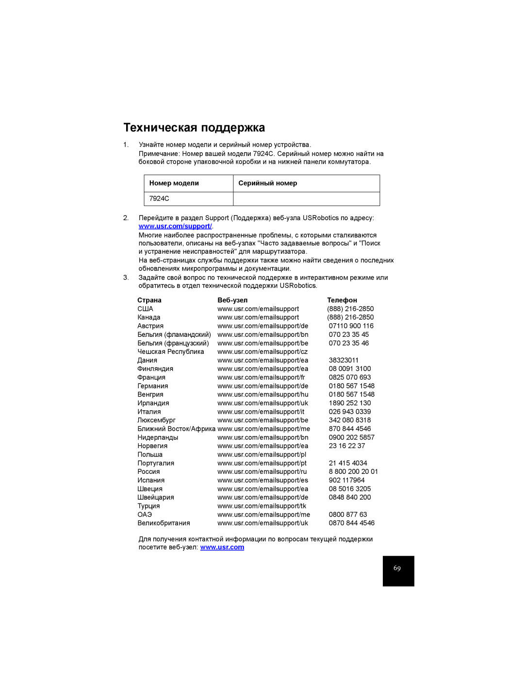 USRobotics 7924C manual Техническая поддержка, Номер модели, Страна Веб-узел Телефон 