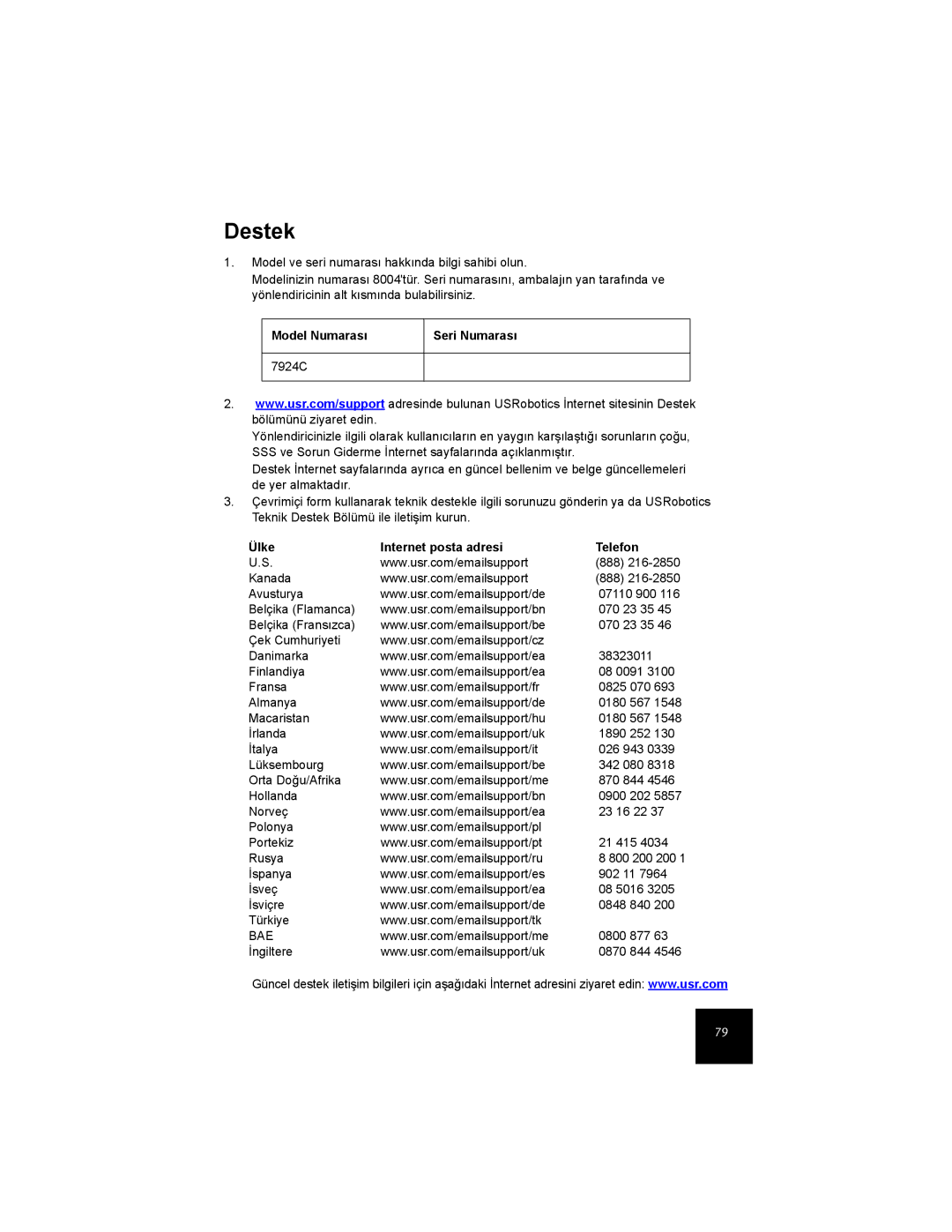 USRobotics 7924C manual Destek, Model Numarasõ, Ülke Internet posta adresi Telefon, Seri Numarasõ 