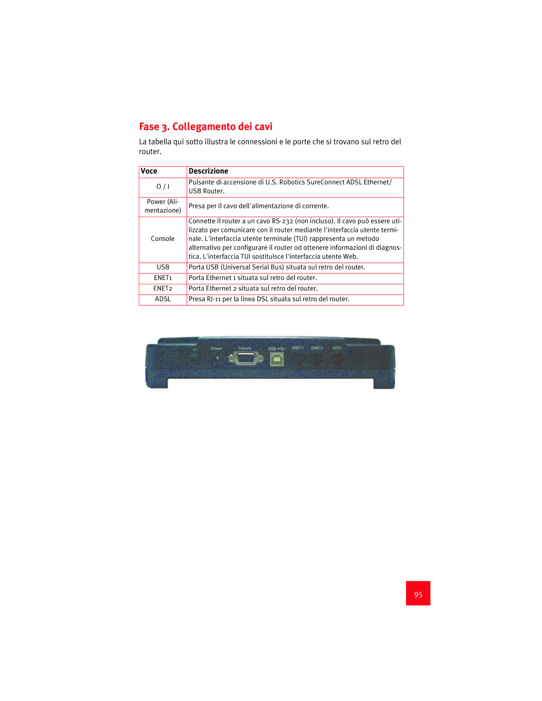 USRobotics 9003 manual Fase 3. Collegamento dei cavi, Voce Descrizione 