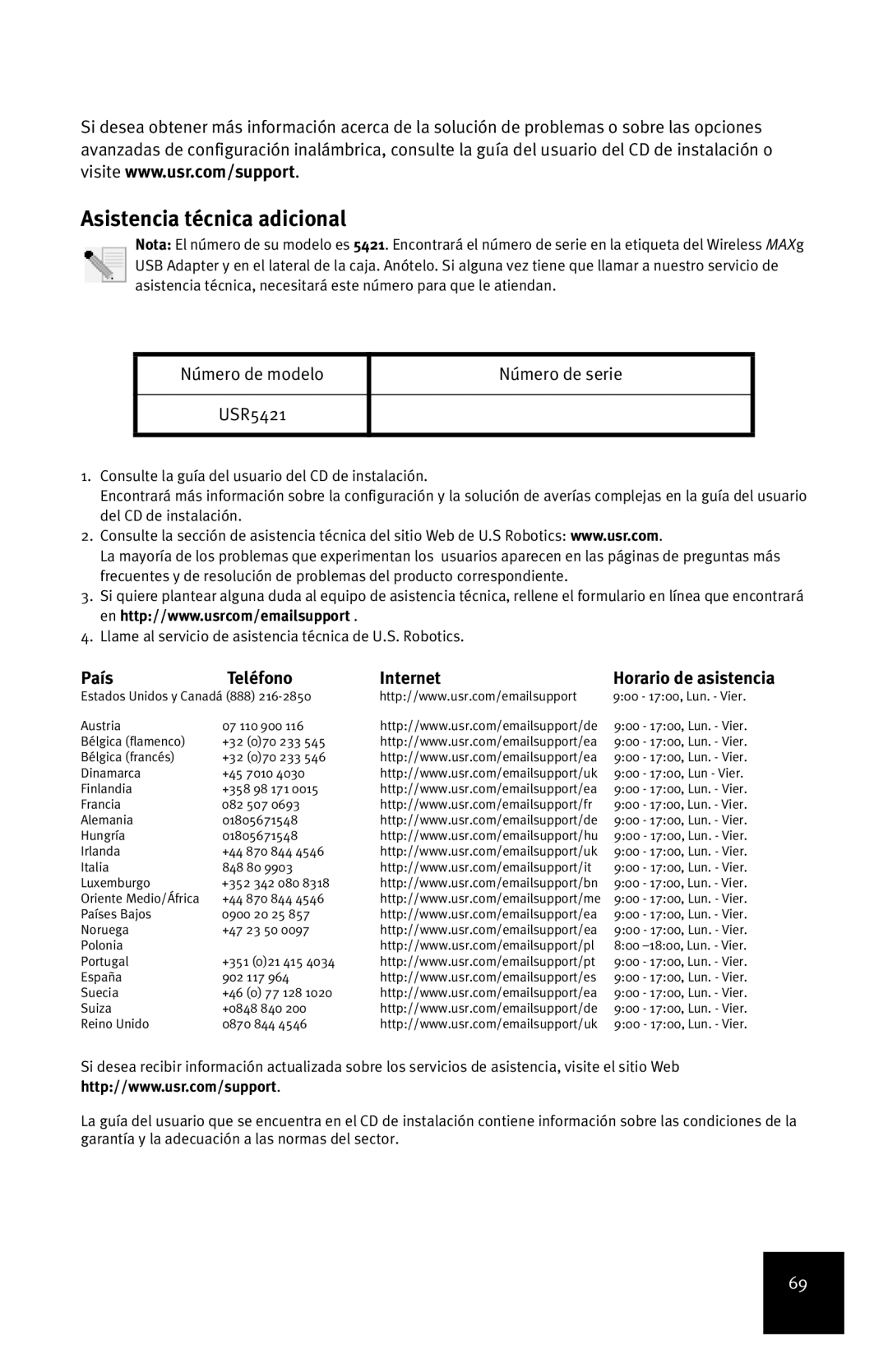 USRobotics MAXg manual Número de modelo Número de serie USR5421, País Teléfono Internet 