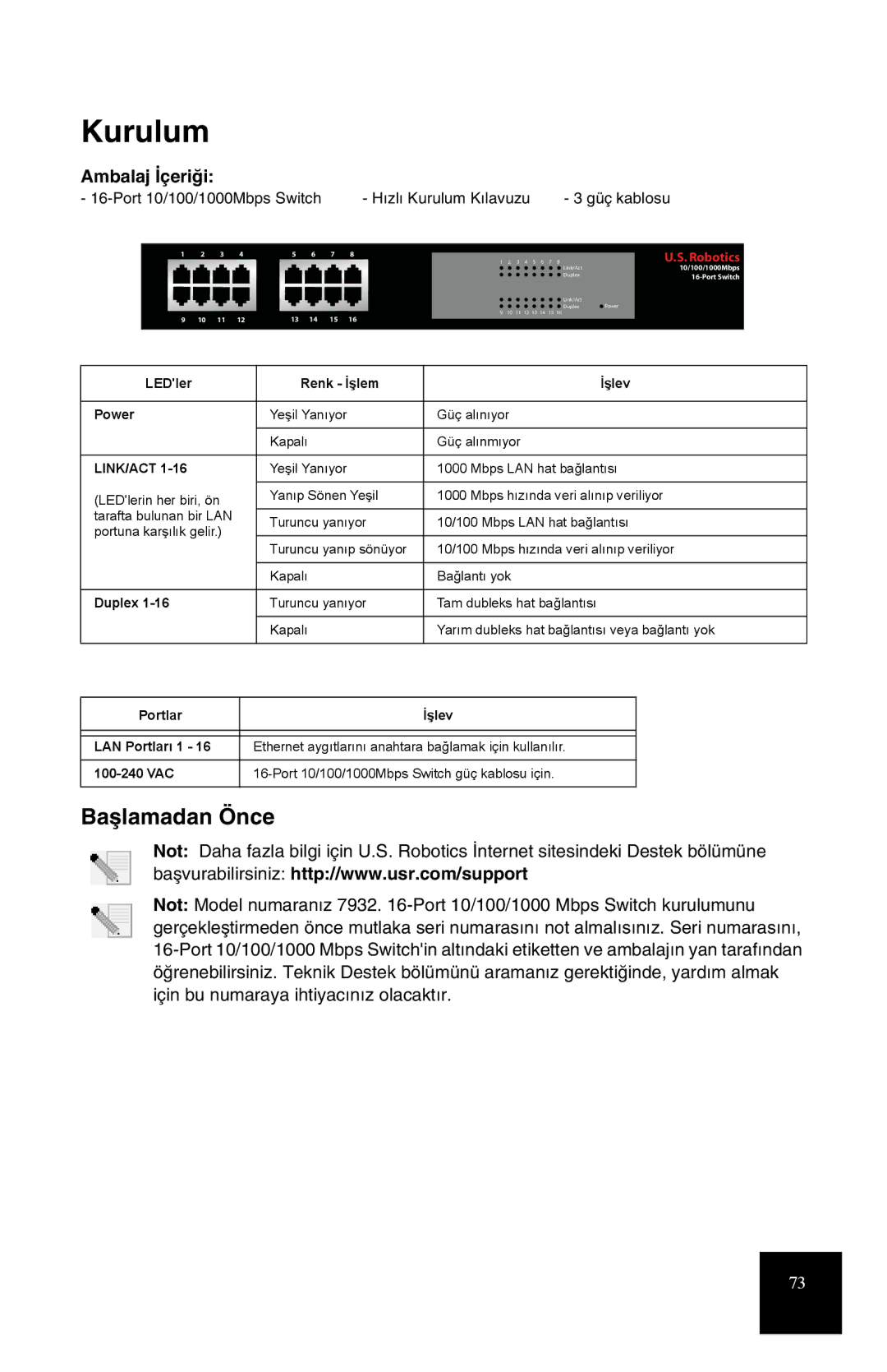 USRobotics R24.0556.00 manual Kurulum, Baþlamadan Önce, Ambalaj Ýçeriði, LEDler Renk İşlem İşlev Power 