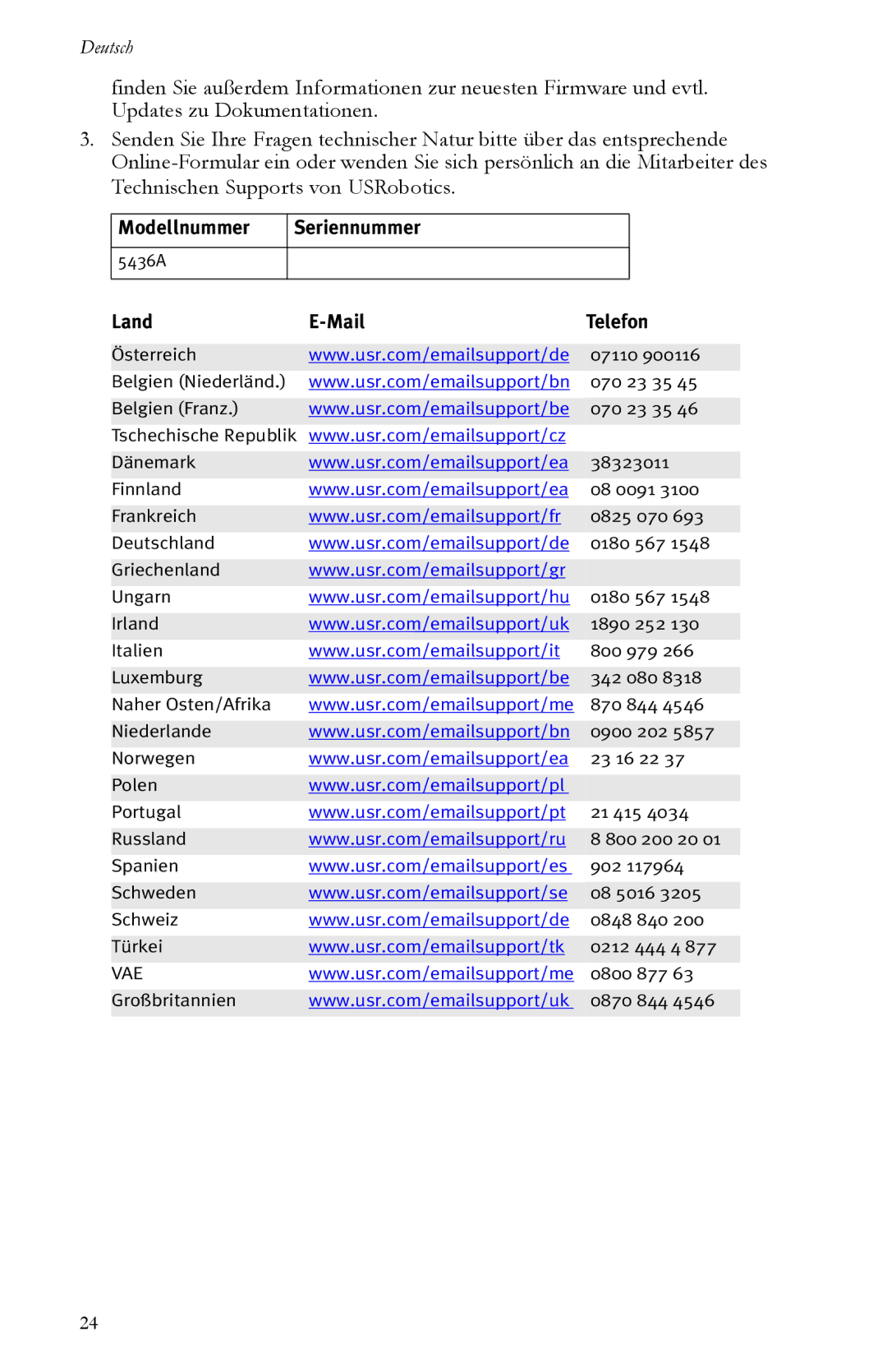 USRobotics R24.0616.00 manual Modellnummer Seriennummer, Land Mail Telefon 
