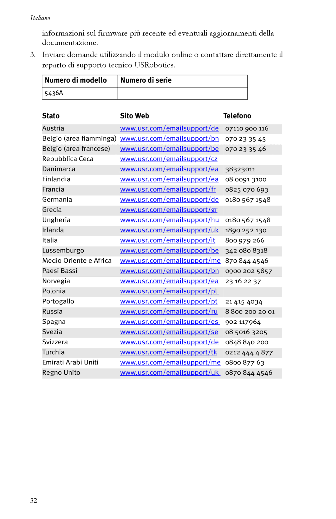 USRobotics R24.0616.00 manual Numero di modello Numero di serie, Stato Sito Web Telefono 