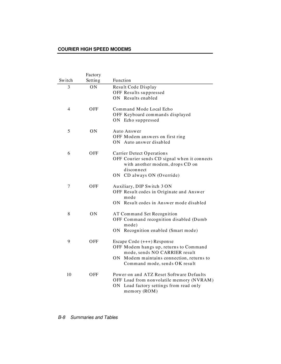 USRobotics V.34 user manual Result Code Display 