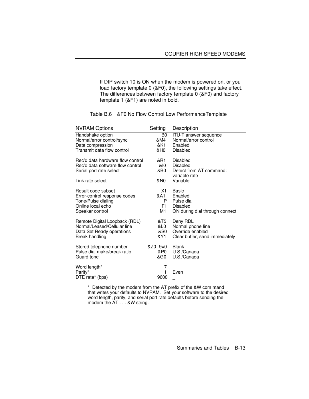 USRobotics V.34 user manual Summaries and Tables B-13 