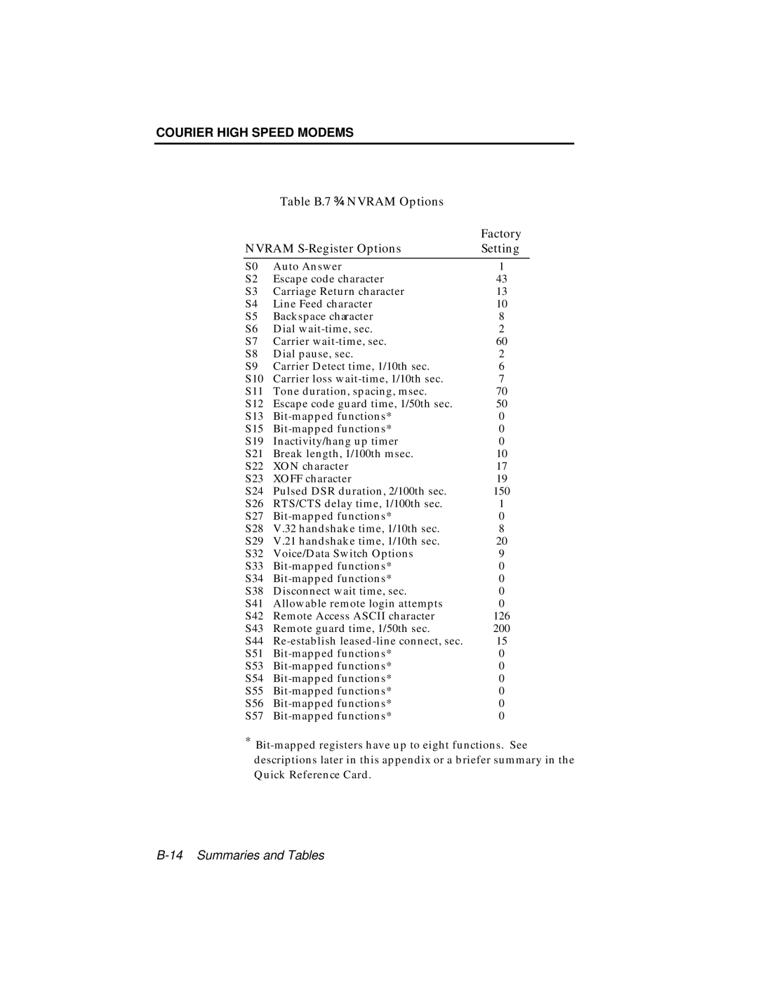 USRobotics V.34 user manual Courier High Speed Modems 