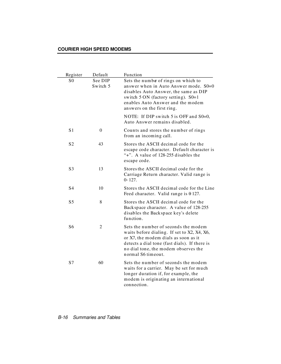 USRobotics V.34 user manual Register Default Function 