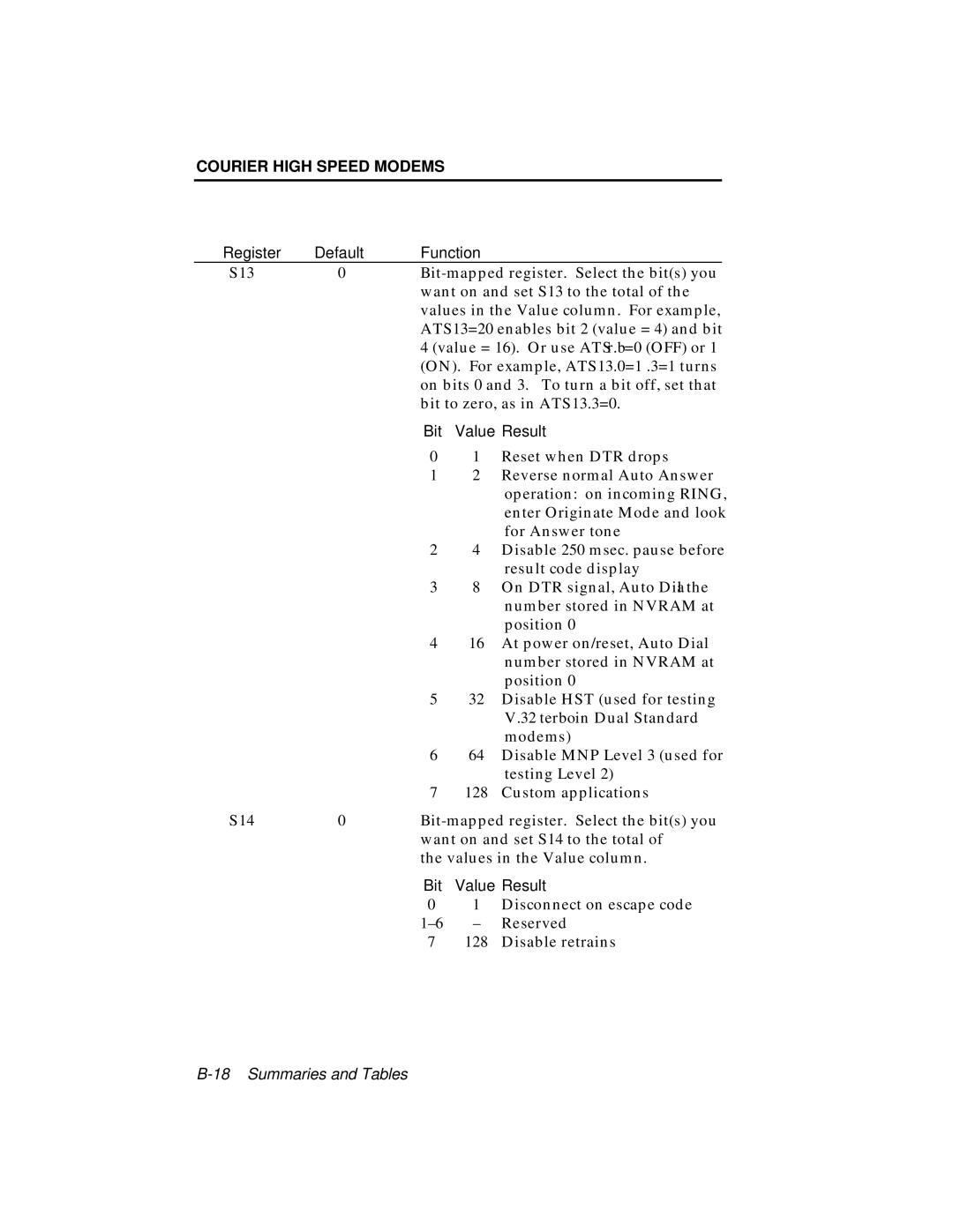 USRobotics V.34 user manual Bit Value Result 