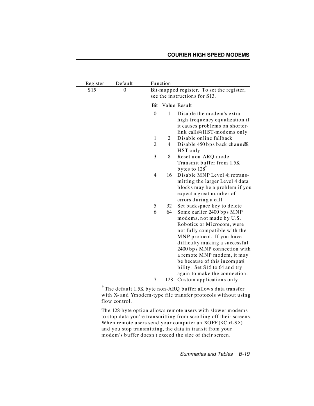 USRobotics V.34 user manual Summaries and Tables B-19 