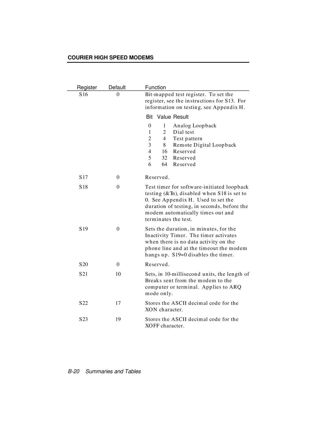 USRobotics V.34 user manual Analog Loopback 