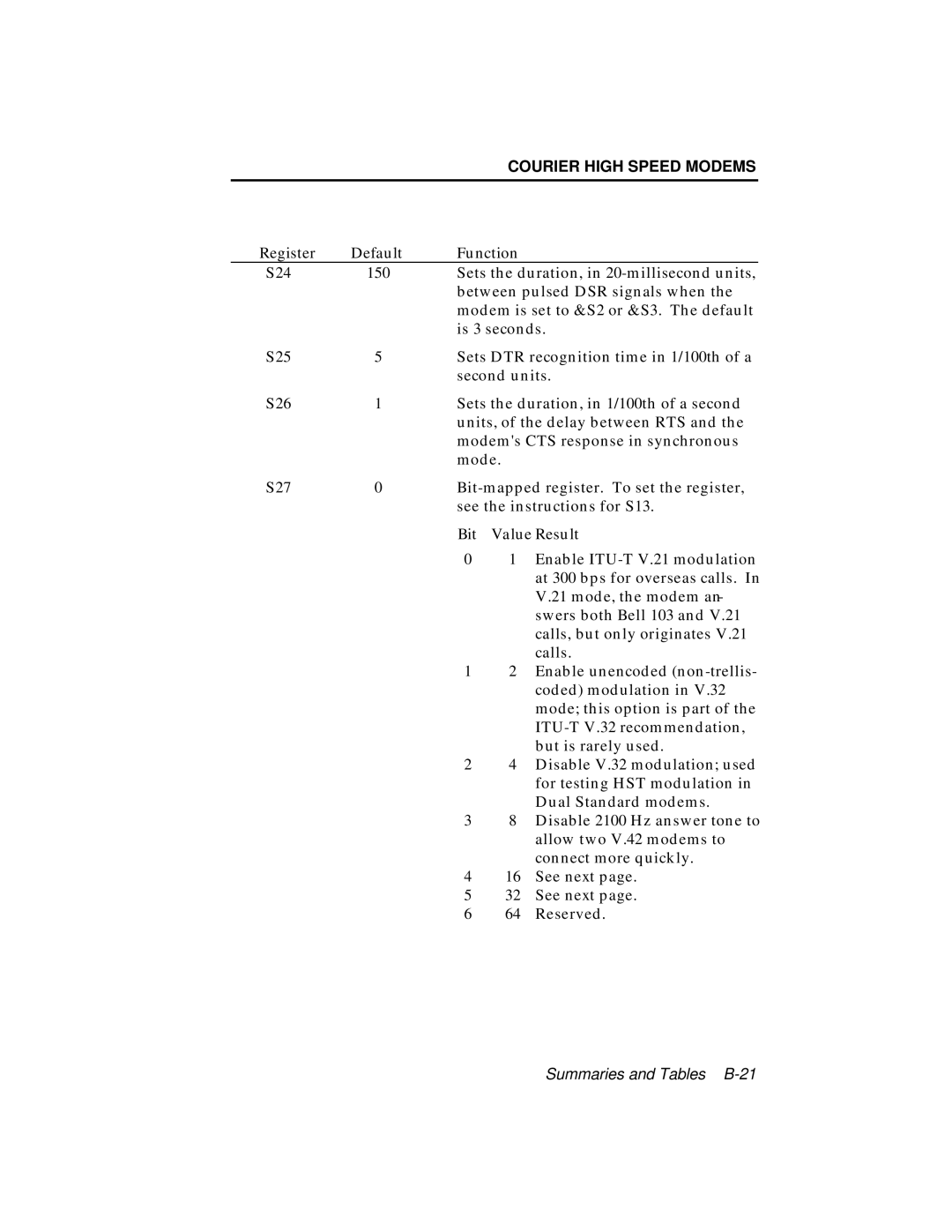 USRobotics V.34 user manual Bit ValueResult 