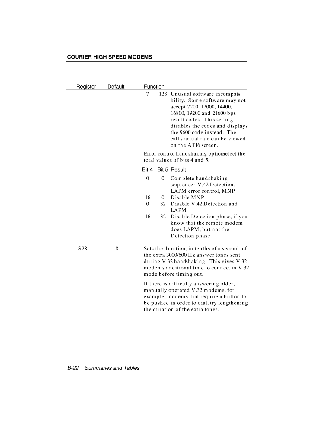 USRobotics V.34 user manual Bit 4 Bit 5 Result, Lapm 