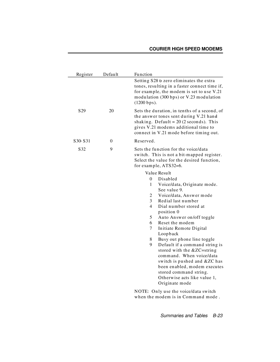 USRobotics V.34 user manual Setting S28 to zero eliminates the extra 