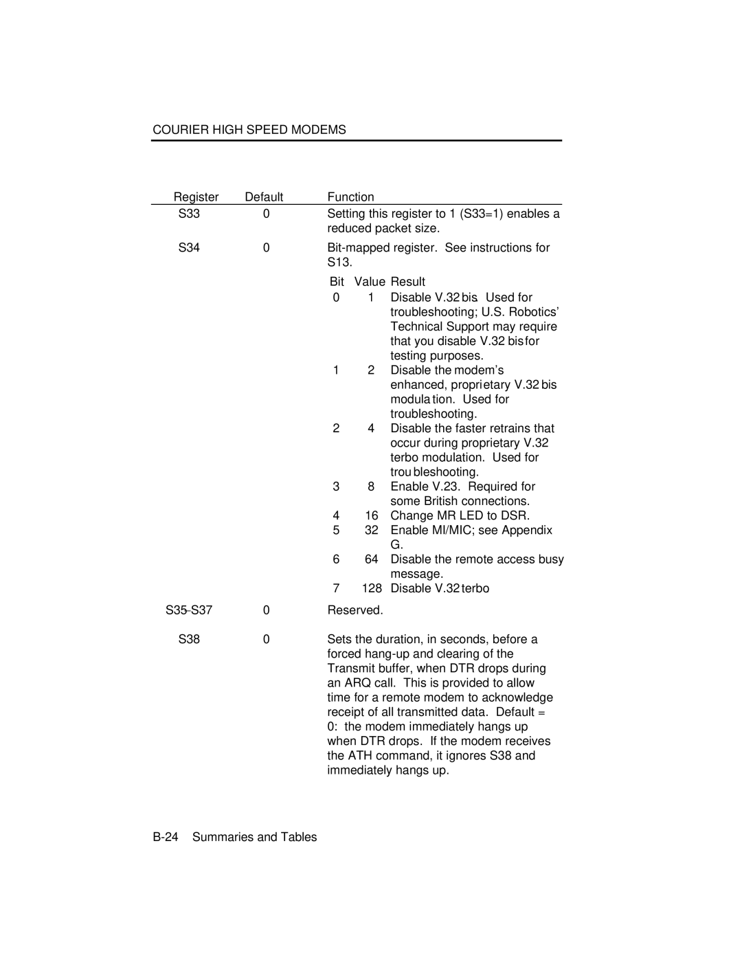 USRobotics V.34 user manual Disable V.32 bis. Used for 