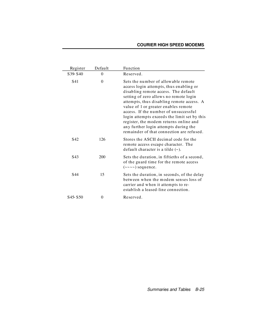 USRobotics V.34 user manual Sets the number of allowable remote 