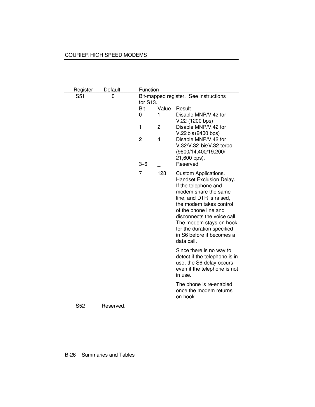 USRobotics V.34 user manual S51 Bit-mapped register. See instructions For S13 