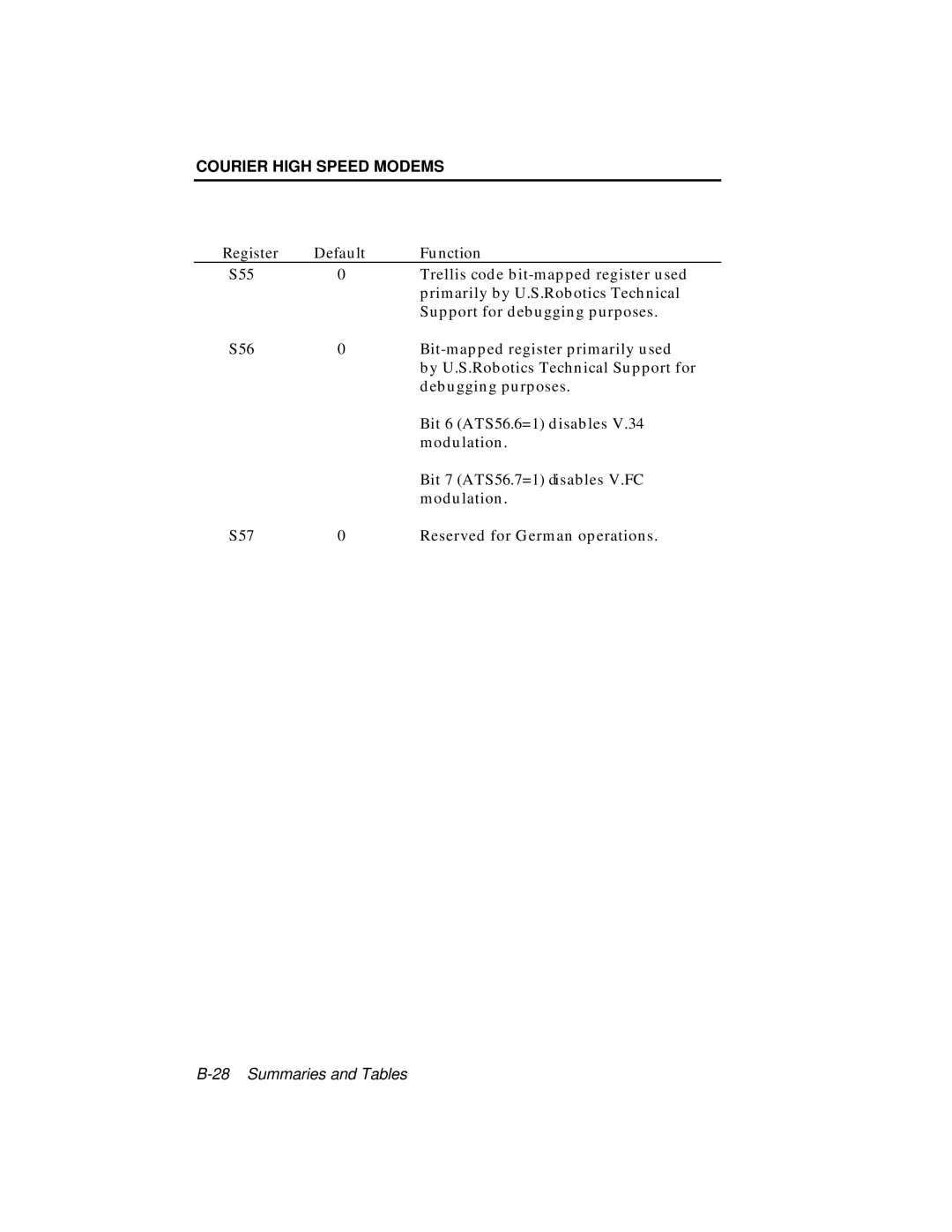 USRobotics V.34 user manual Register Default Function 