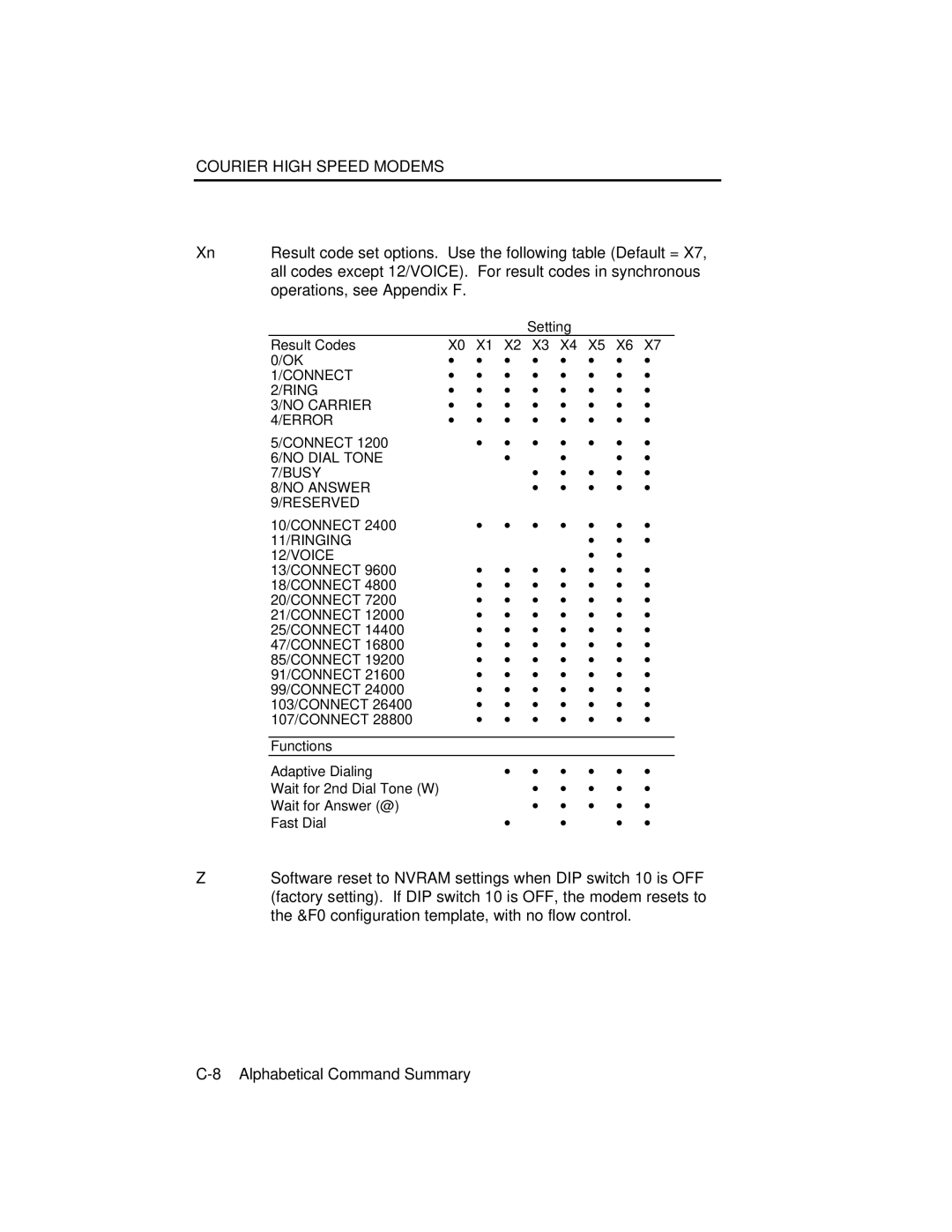 USRobotics V.34 user manual All codes except 12/VOICE. For result codes in synchronous 