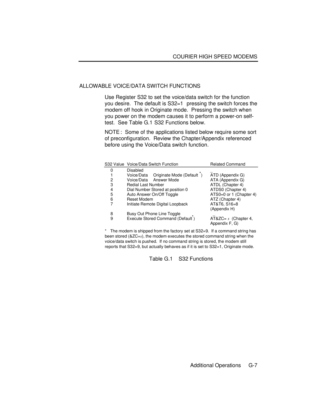 USRobotics V.34 user manual Table G.1⎯S32 Functions, Voice/Data Switch Function Related Command 