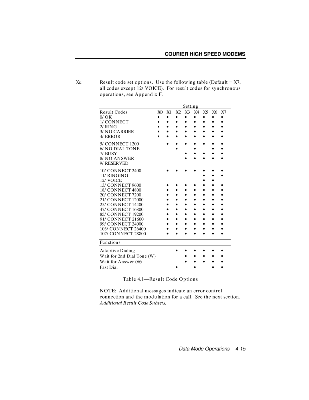 USRobotics V.34 user manual Operations, see Appendix F, ⎯Result Code Options 