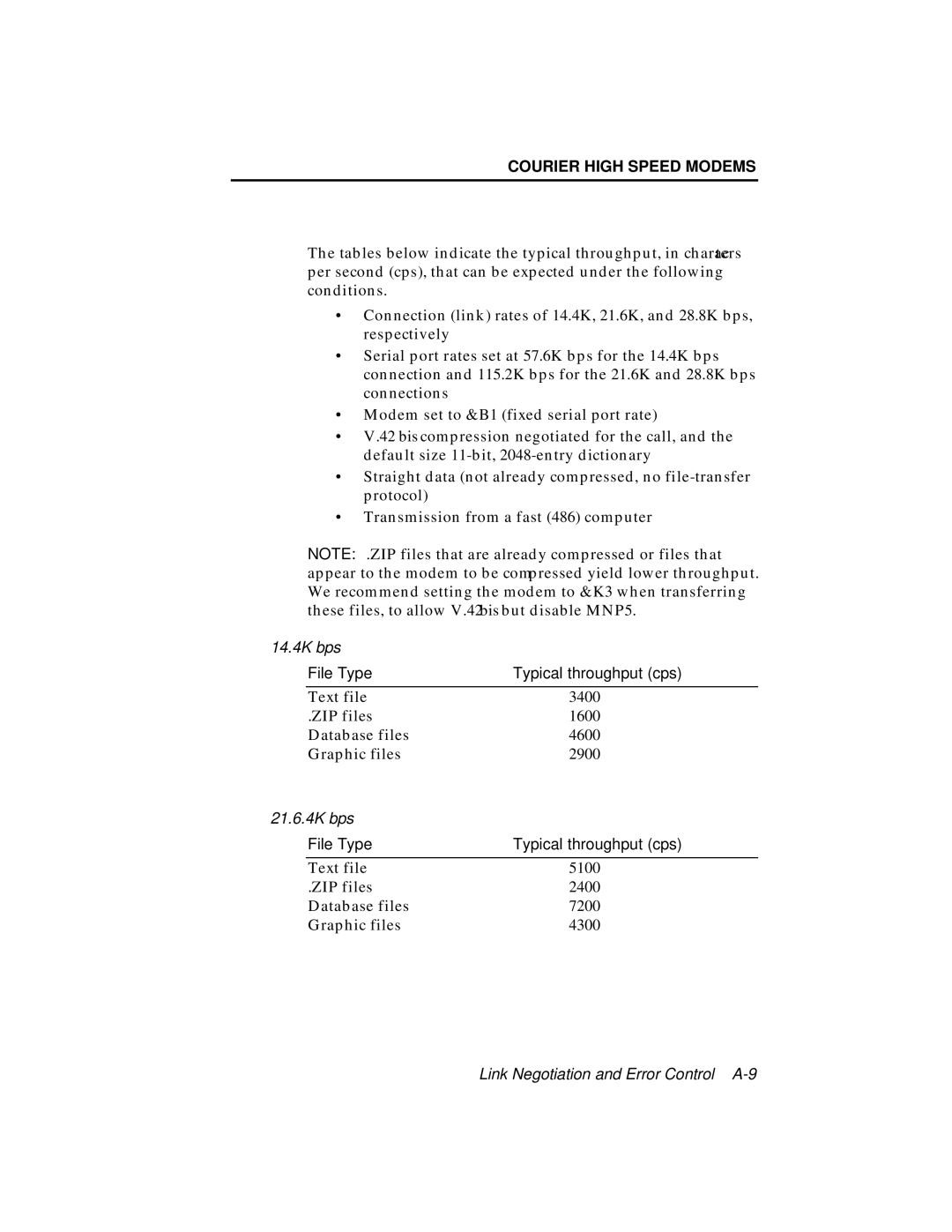 USRobotics V.34 user manual File Type Typical throughput cps 