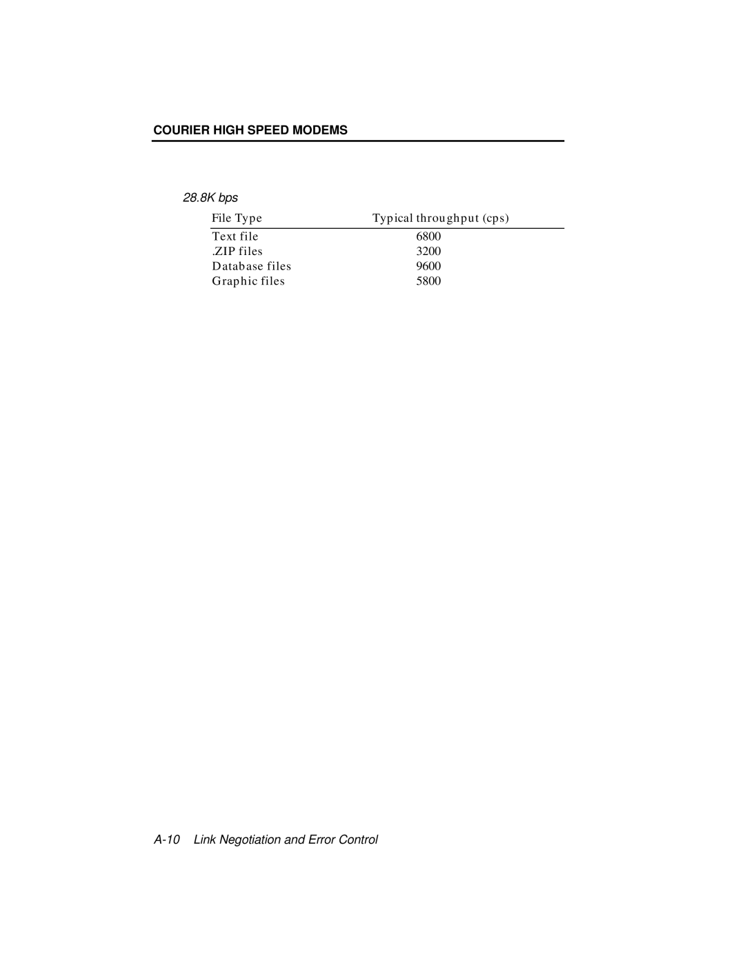 USRobotics V.34 user manual 28.8K bps 