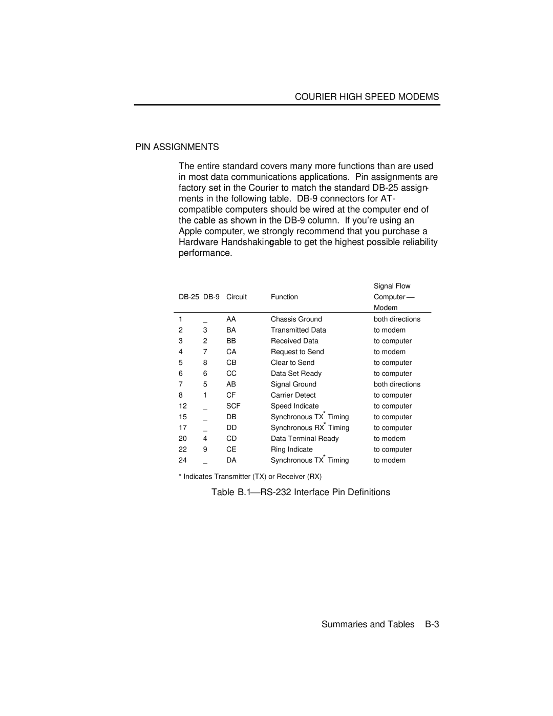 USRobotics V.34 user manual Table B.1⎯RS-232 Interface Pin Definitions, DB-25 DB-9 Circuit Function Computer ⎯ Modem 