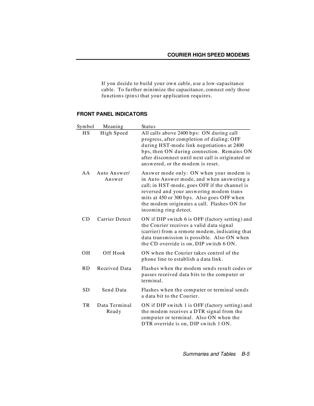 USRobotics V.34 user manual Front Panel Indicators, Symbol Meaning Status 