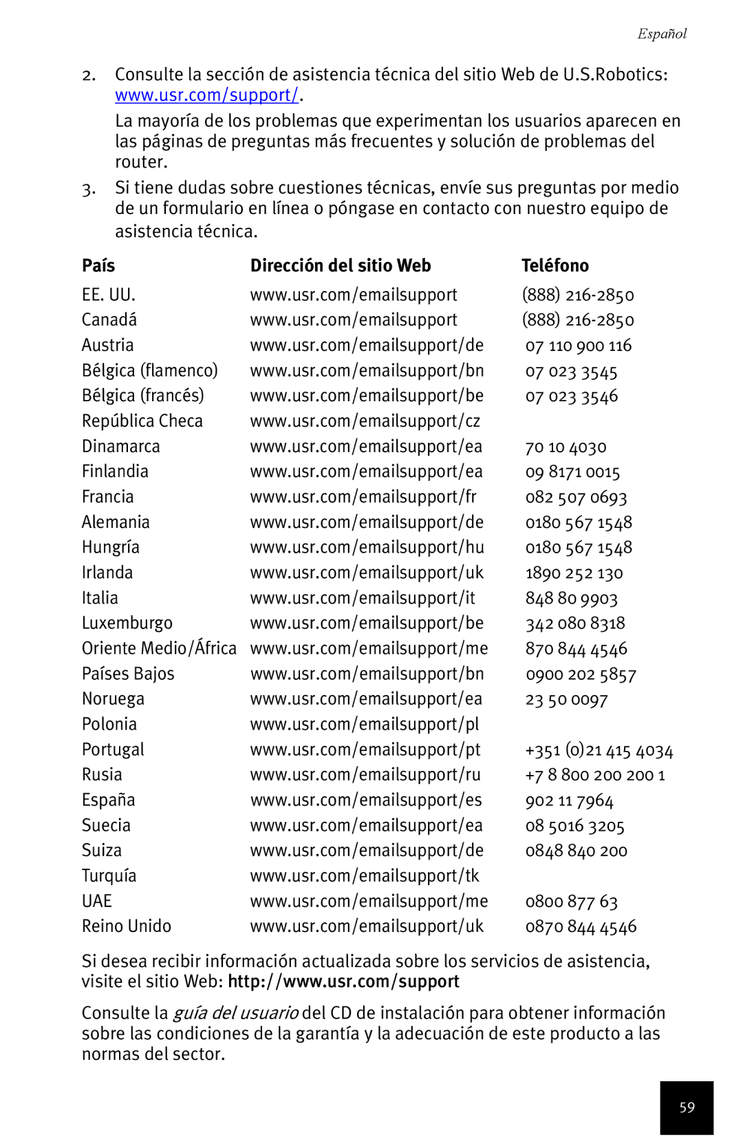 USRobotics Wireless 54Mbps ADSL Router manual País Dirección del sitio Web Teléfono, Ee. Uu 