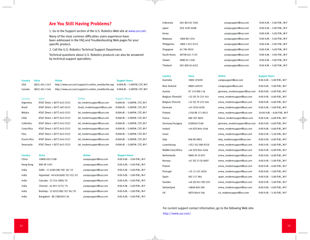 USRobotics Wireless Cable/DSL Router manual Are You Still Having Problems?, Country Voice Online Support Hours 