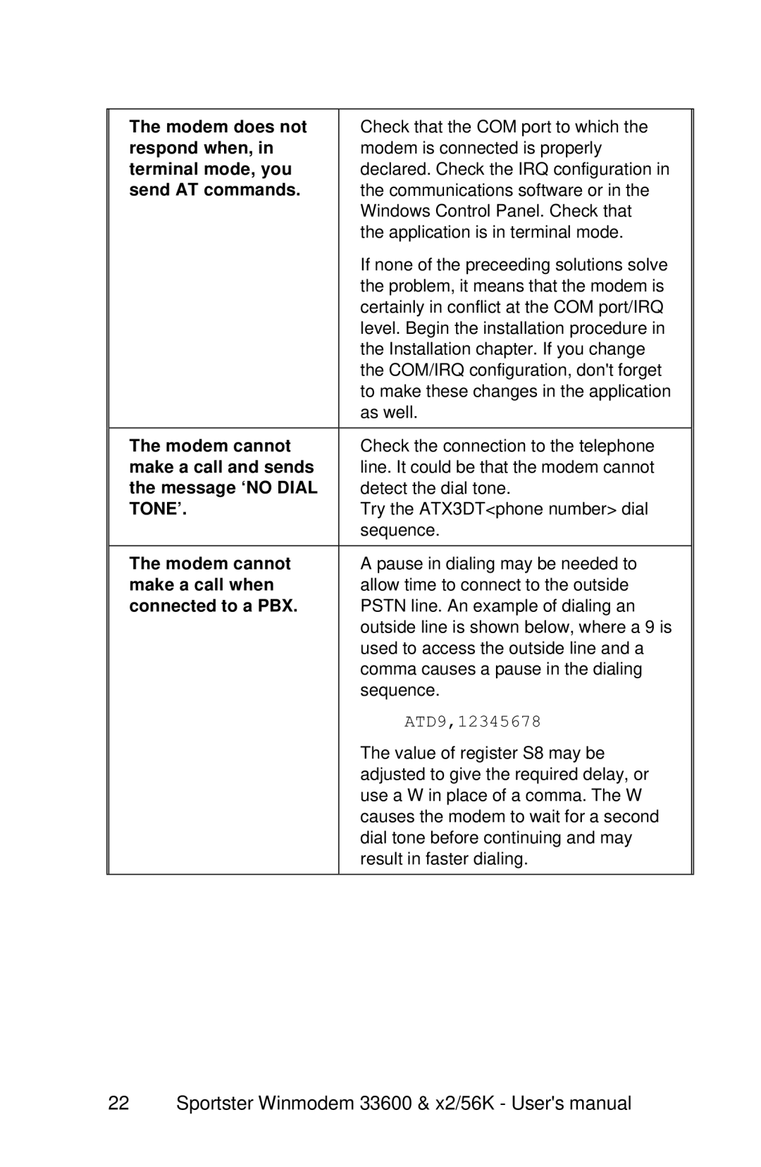 USRobotics x2/56K Modem does not, Respond when, Terminal mode, you, Send AT commands, Modem cannot, Make a call and sends 