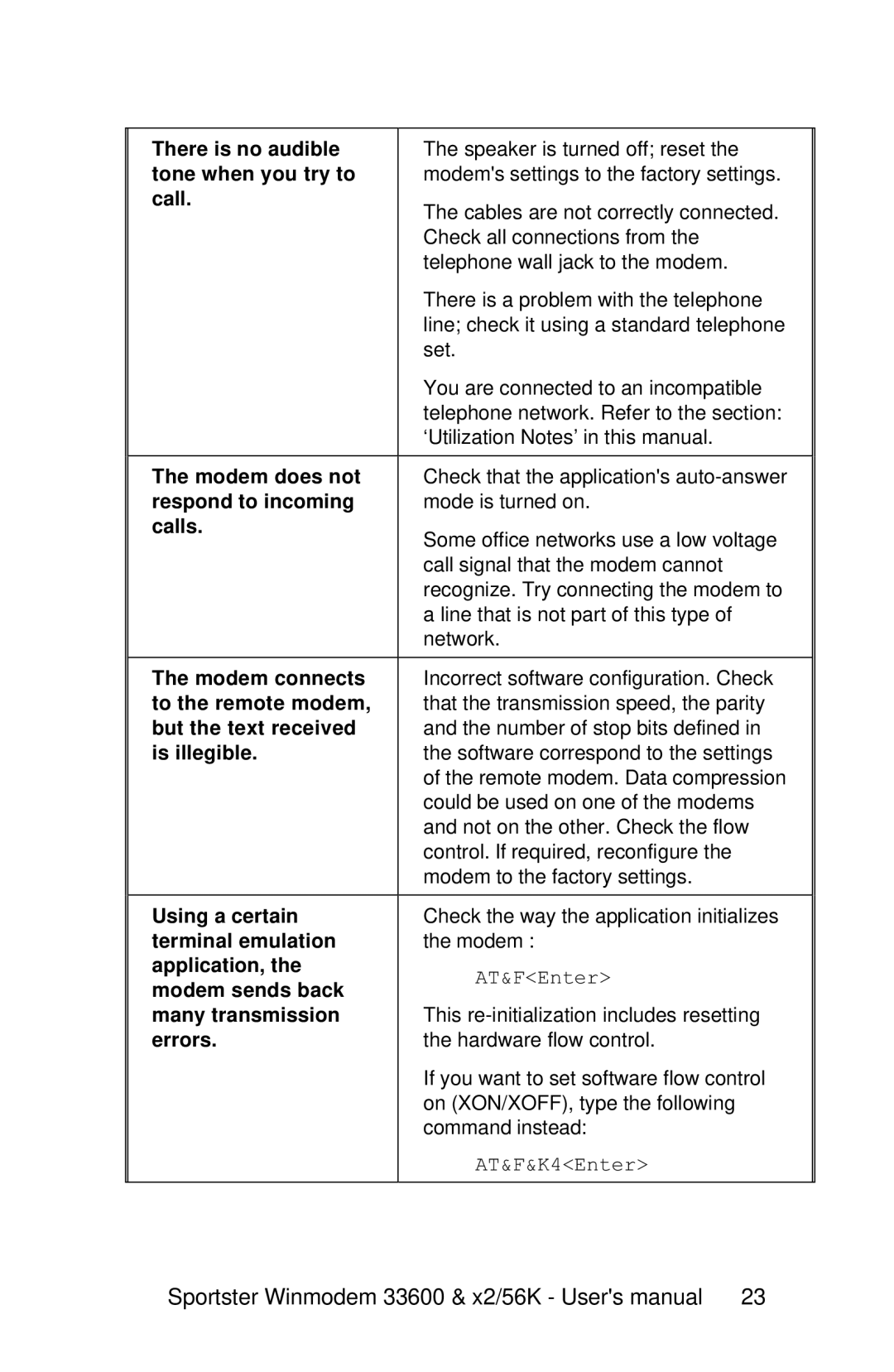 USRobotics 33600 There is no audible, Tone when you try to, Respond to incoming, Calls, Modem connects, Is illegible 