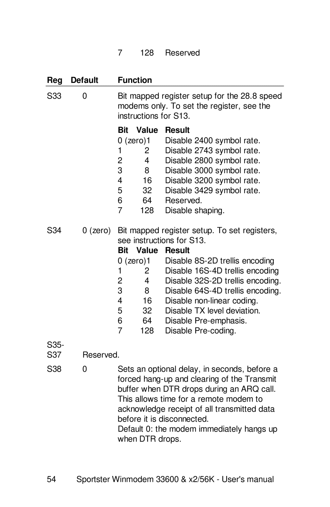 USRobotics x2/56K, 33600 user manual Reserved 