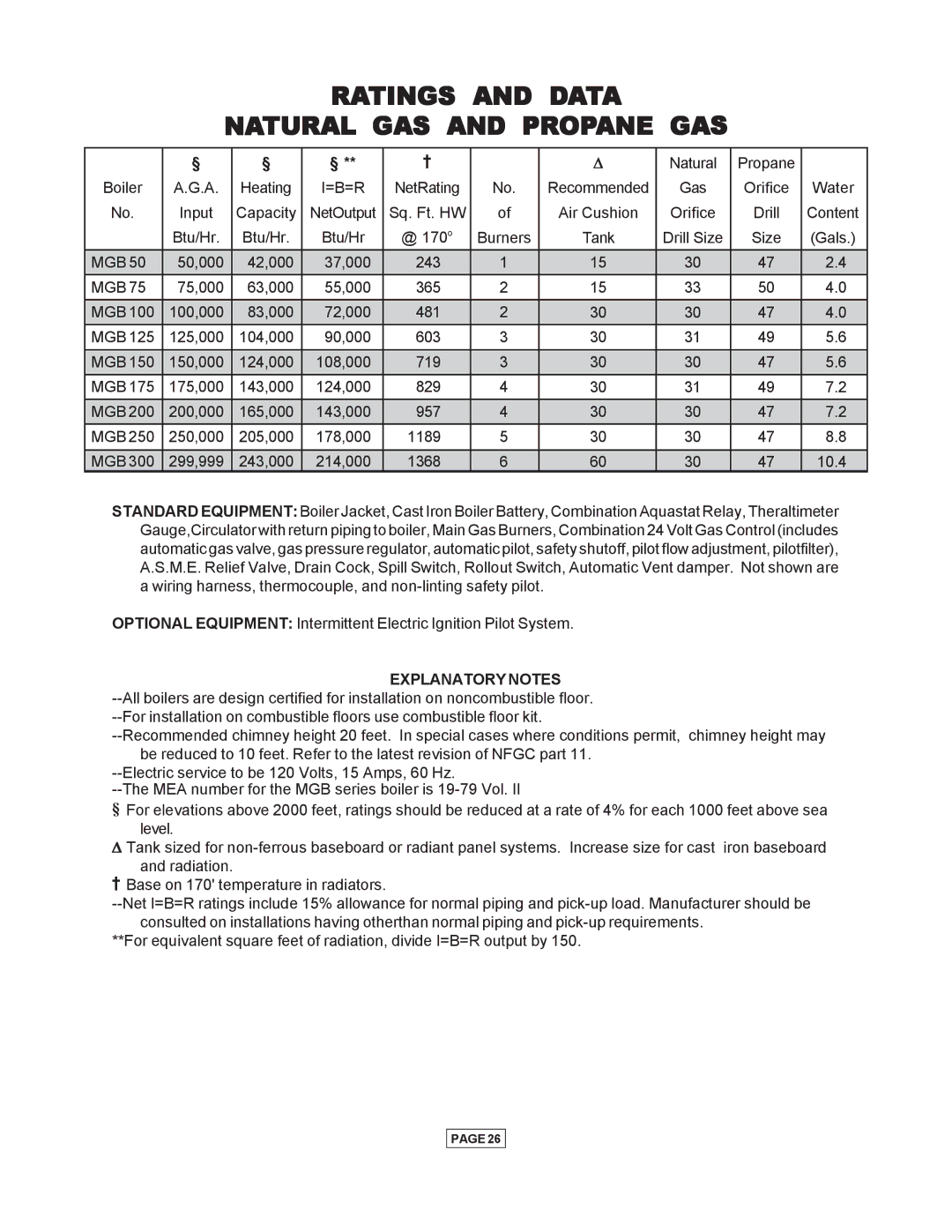 Utica Gas-fired Boiler manual Ratings and Data Natural GAS and Propane GAS, =B=R 