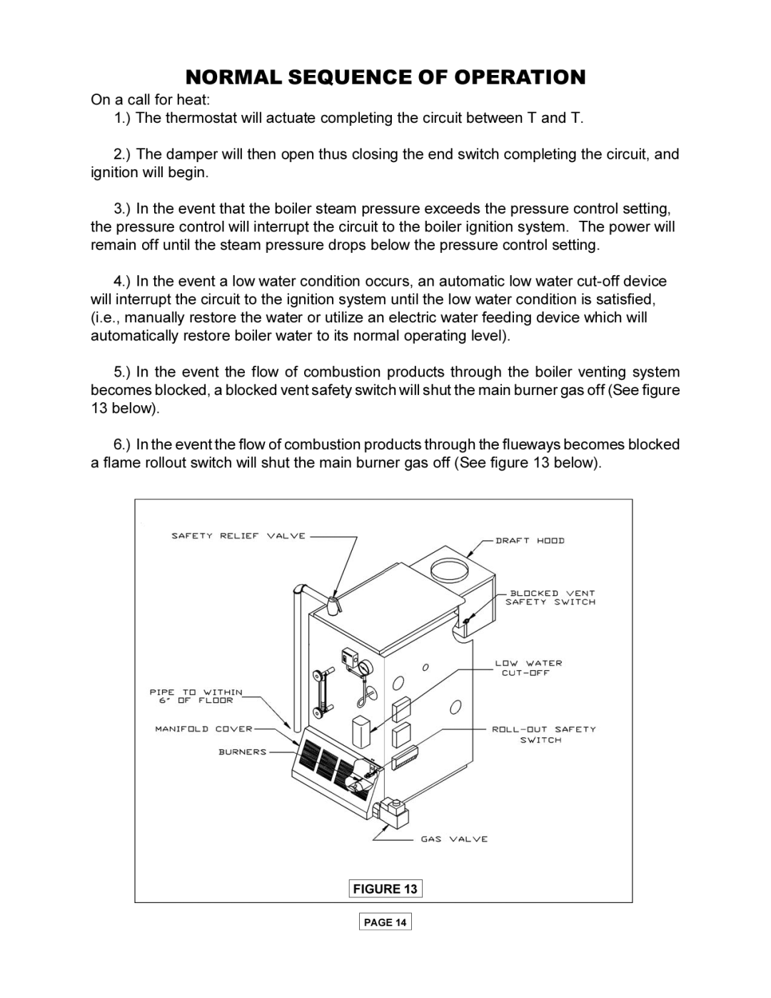 Utica PEG-C installation manual Normal Sequence of Operation 