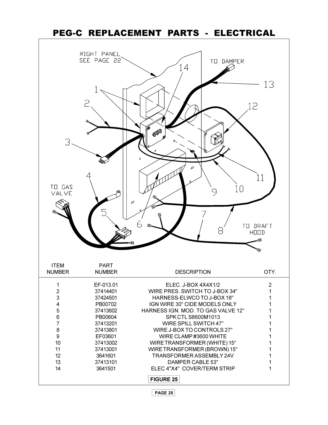 Utica installation manual PEG-C Replacement Parts Electrical 